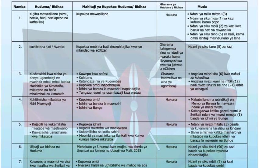 Service Charter